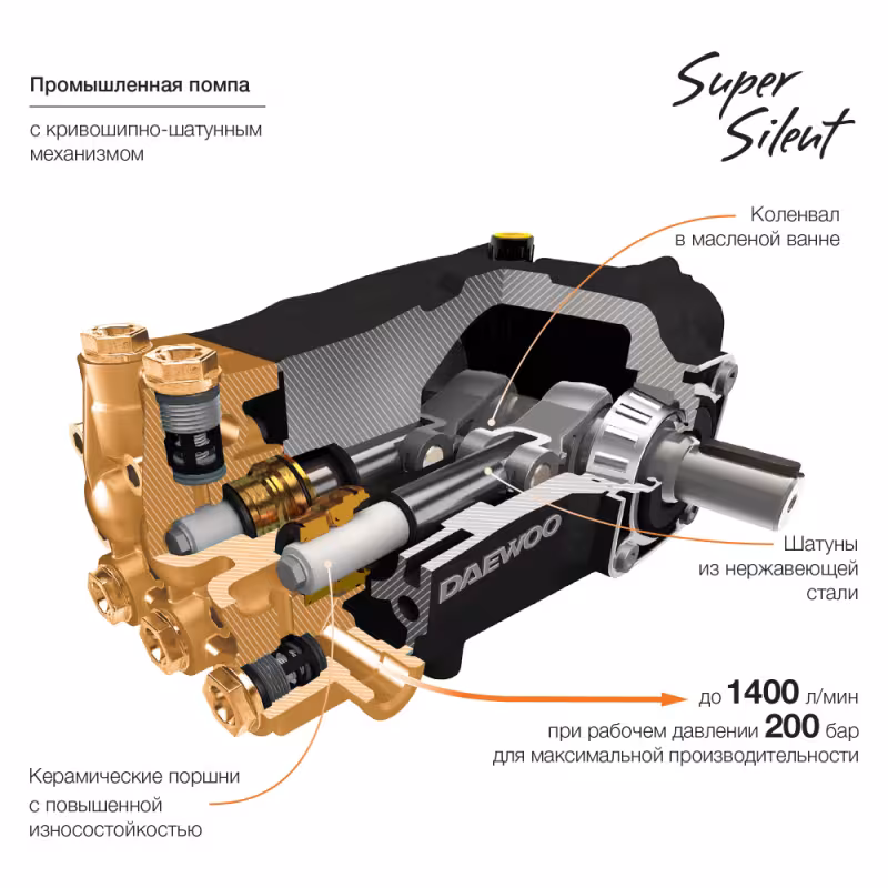 Мойка высокого давления Daewoo DAW 4000S-3
