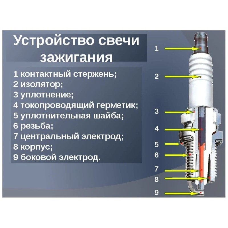 Свеча зажигания NGK CR6E 6965 (лод.моторы Suzuki DF9,9A)