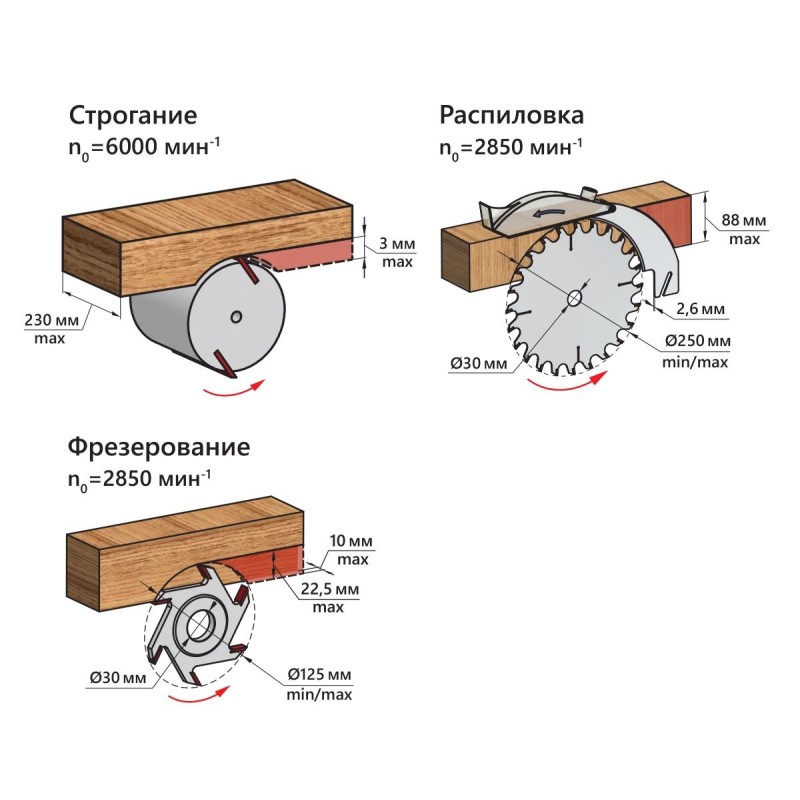 Станок многофункциональный Belmash SDMP-2200