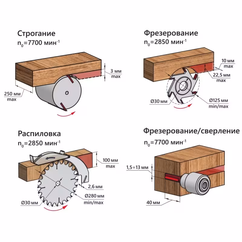Станок многофункциональный Belmash SDM-2200M