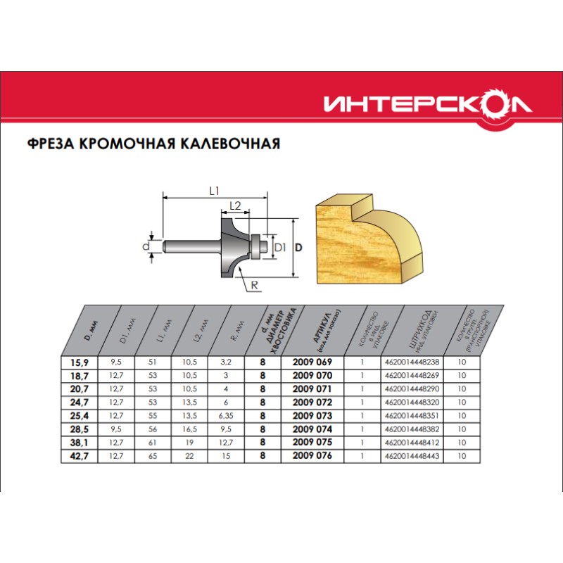 Фреза кромочная калевочная Интерскол 2009075, D=38,1 мм