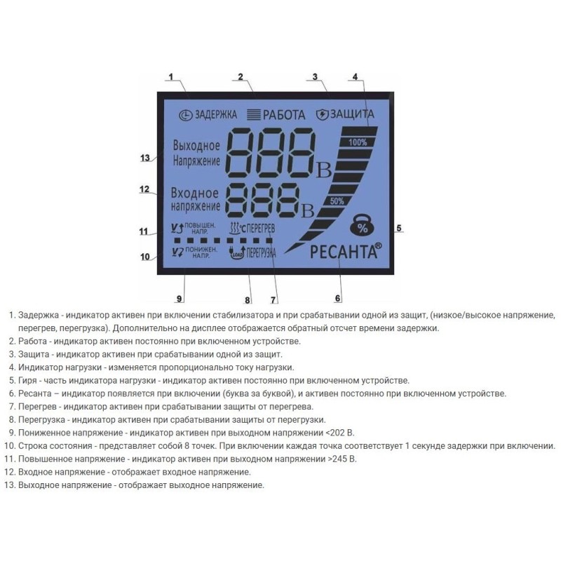 Стабилизатор напряжения Ресанта СПН-13500
