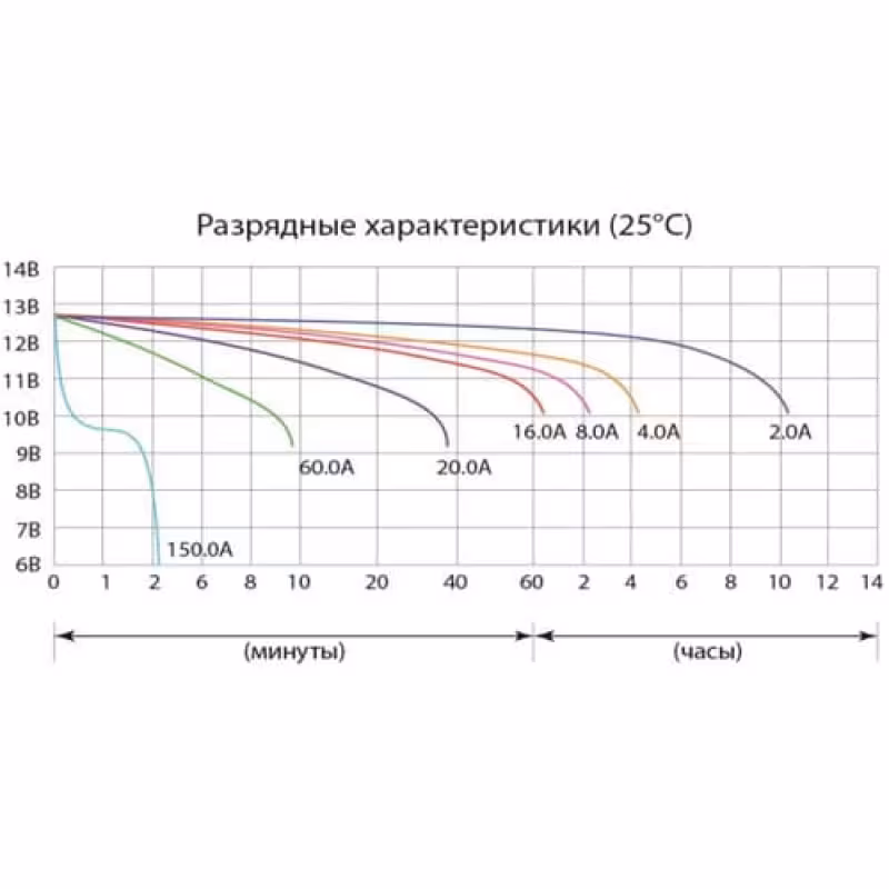 Аккумулятор Delta CT1218, 18Ah, 12V