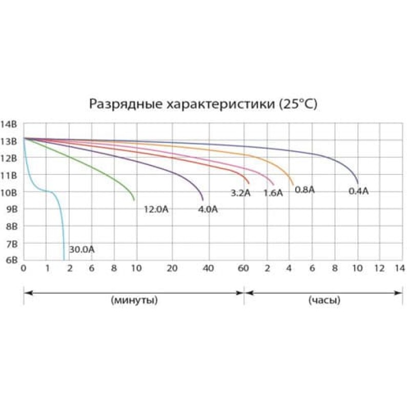 Аккумулятор Delta CT1204, 4Ah, 12V