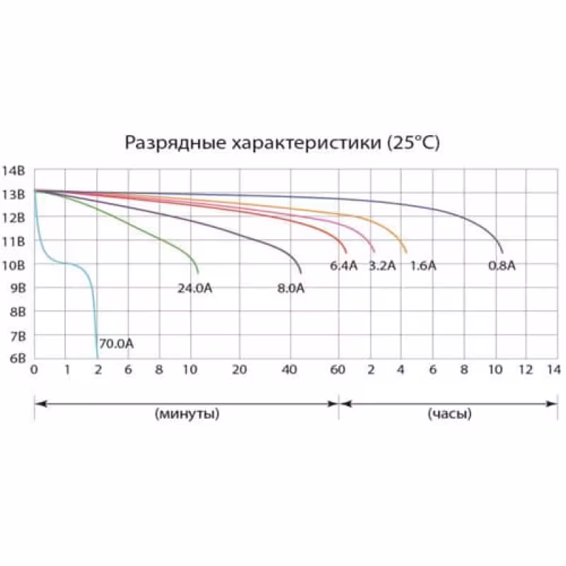 Аккумулятор Delta CT1209, 9Ah, 12V