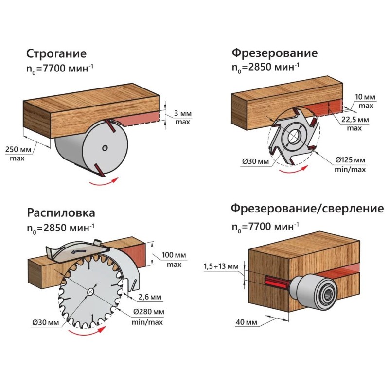 Станок многофункциональный Belmash SDM-2000M