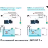 Поплавковый выключатель Unipump 3м.