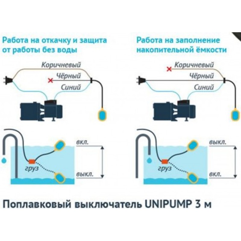 Поплавковый выключатель Unipump 3м.