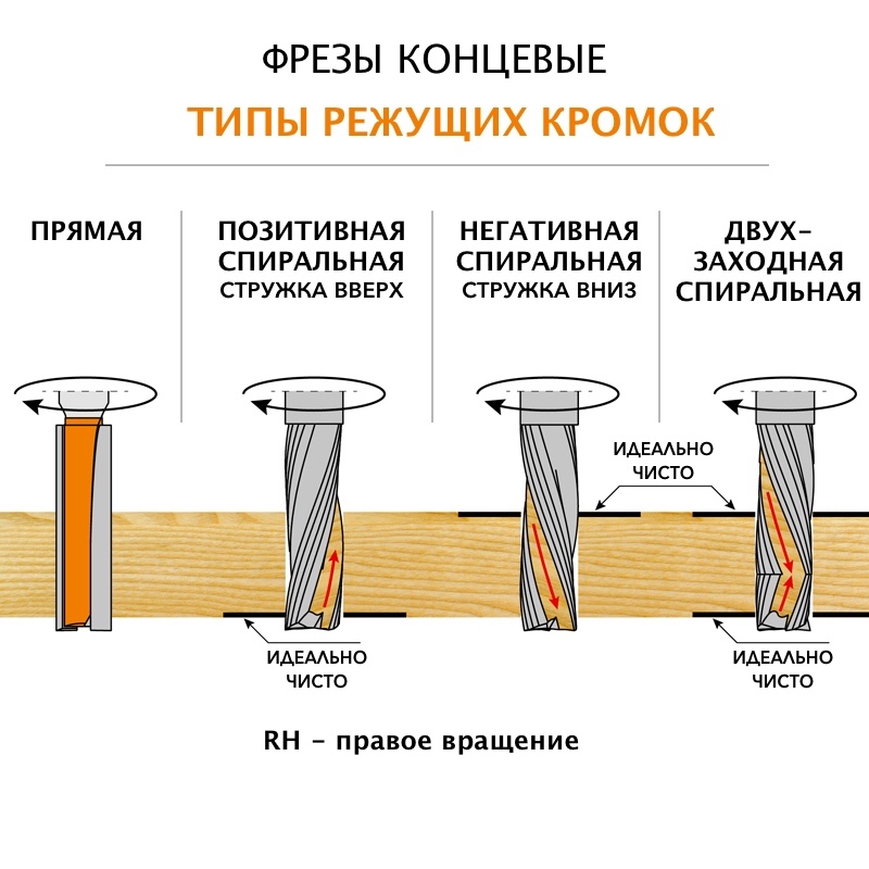 Фреза спиральная монолитная CMT 191.030.11, D=3 мм