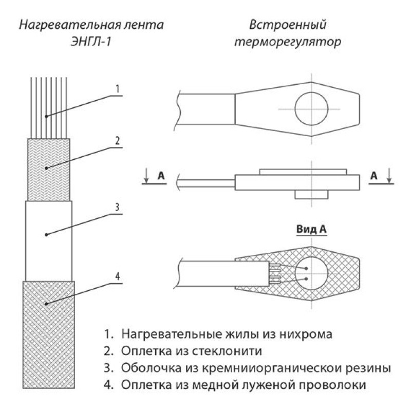 Ленточный электронагреватель с терморегулятором Садовый эксперт ЭНГЛ-1-ТК-0.18/220-6.0