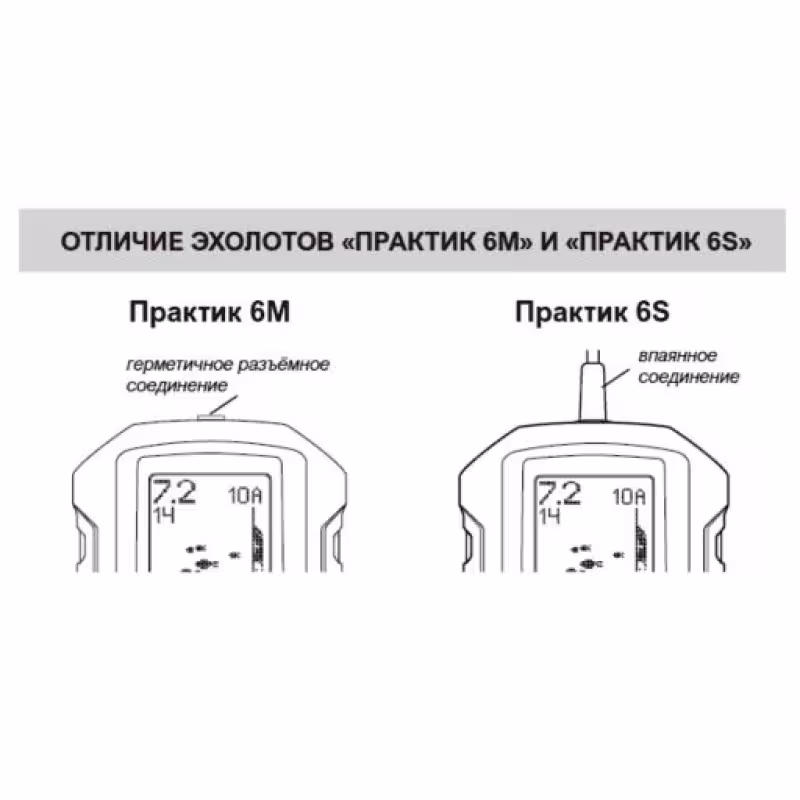 Эхолот Практик 6M