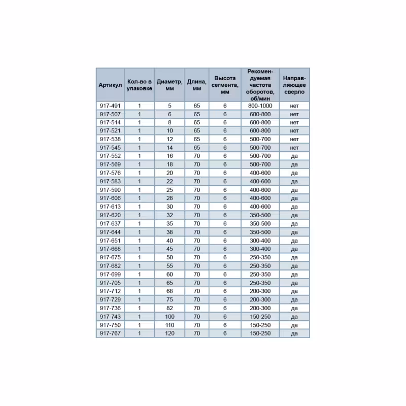 Коронка алмазная Практика "Профи" 917-590, 25 мм