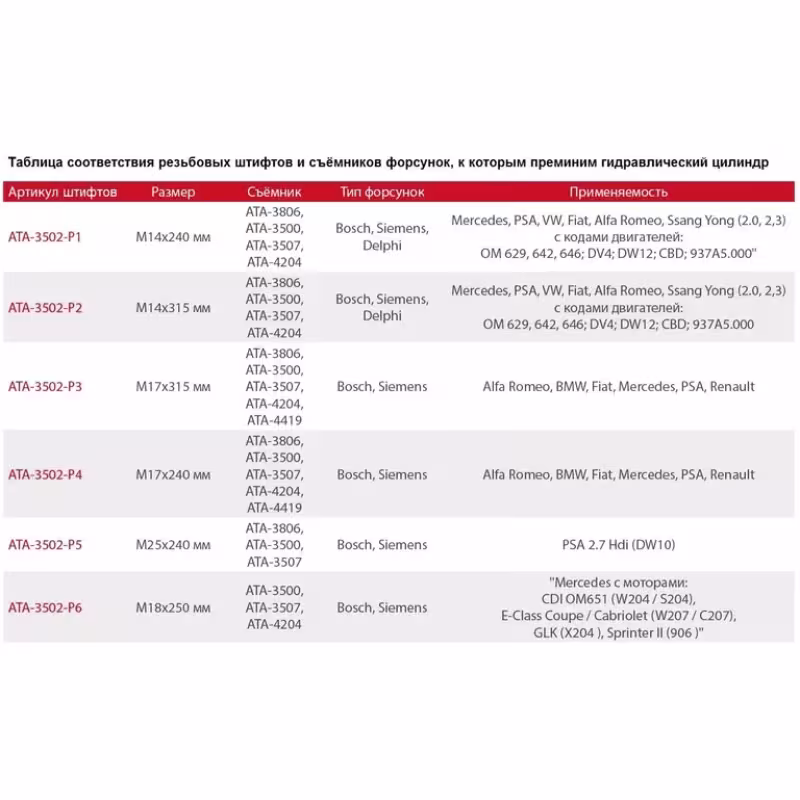 Гидравлический цилиндр для демонтажа форсунок с переходным адаптером и гайкой Licota ATA-3502-PHS, 17 т