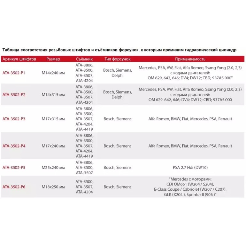 Гидравлический цилиндр для демонтажа форсунок с переходным адаптером и гайкой Licota ATA-3502-PHS, 17 т