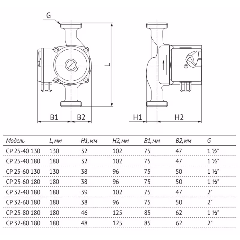 Насос циркуляционный Unipump CP 25-60-180