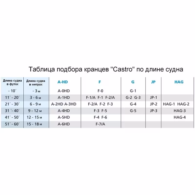 Кранец швартовый Castro G-4