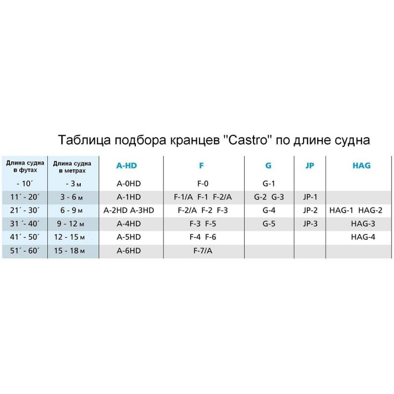 Кранец швартовый Castro G-4