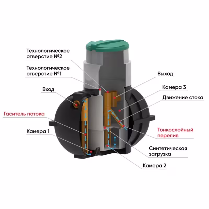 Септик ЭкоПром Rostok Загородный, 2400 л