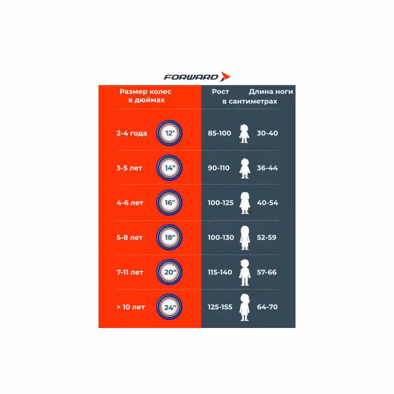 Велосипед 20 FORWARD UNIT 1.0 (20", 1 скорость), желтый