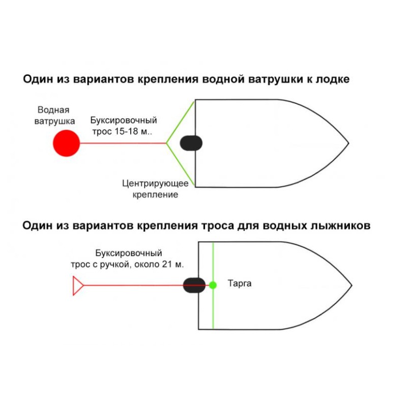 Фал для буксировки плавающий Kwik Tek, 2 секции, 2 чел.