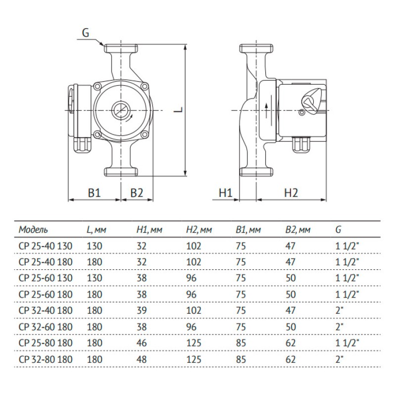 Насос циркуляционный Unipump CP 25-60-130