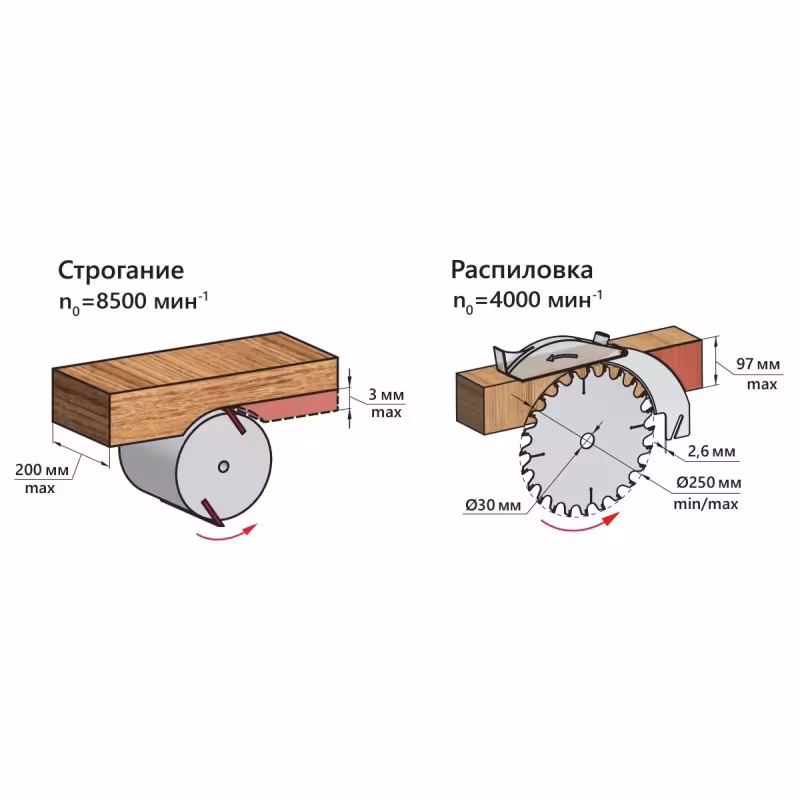Станок многофункциональный Belmash Mogilev 2.0