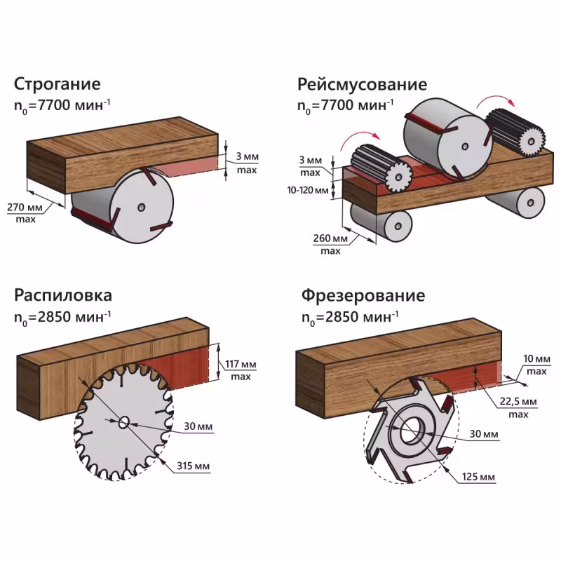 Станок многофункциональный Belmash SDMR-2500