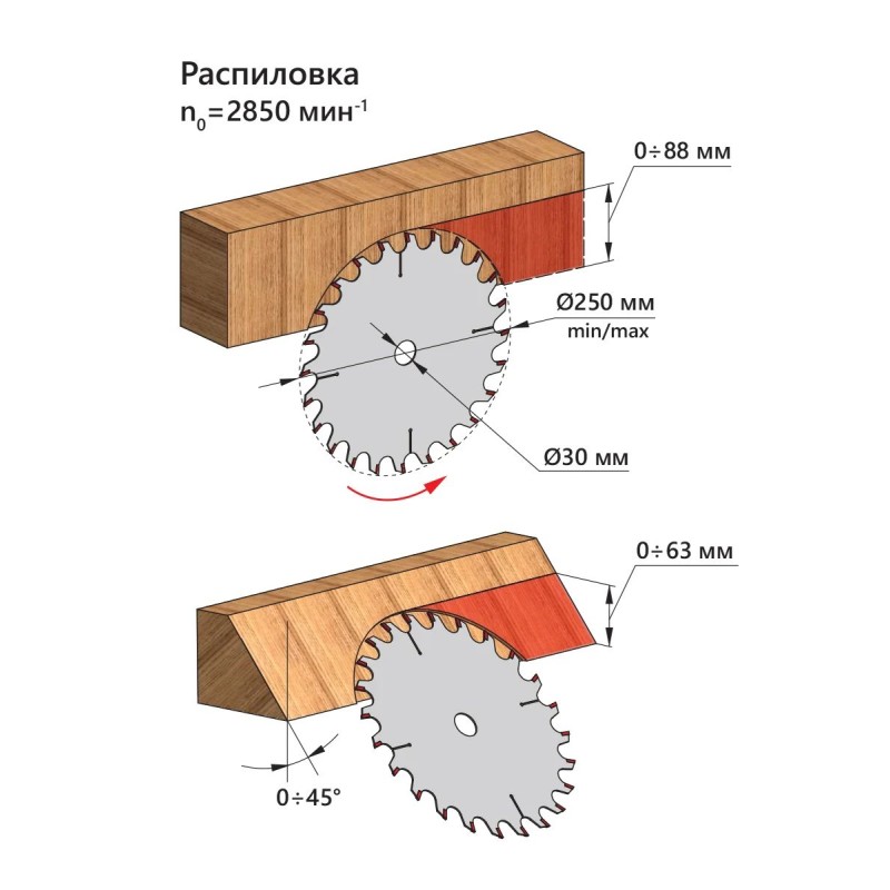 Станок циркулярный Belmash CBS-2000