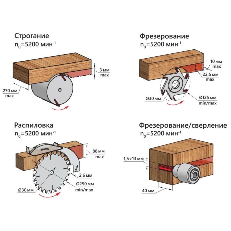 Станок многофункциональный Belmash Universal-2500E