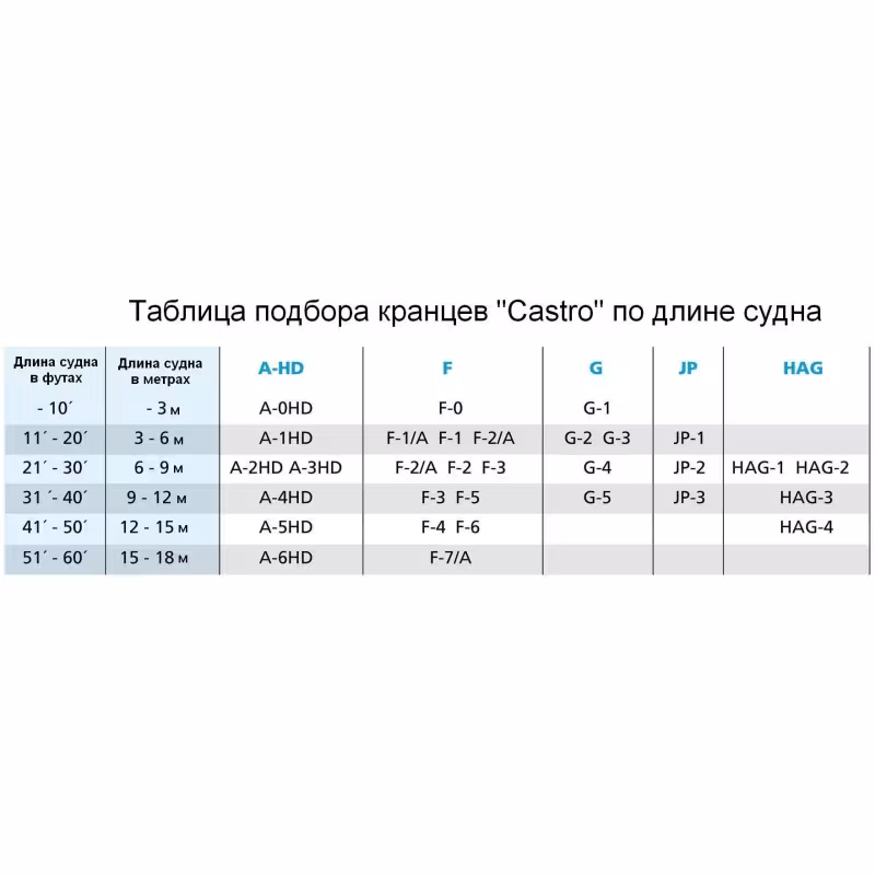 Кранец швартовый Castro F-5