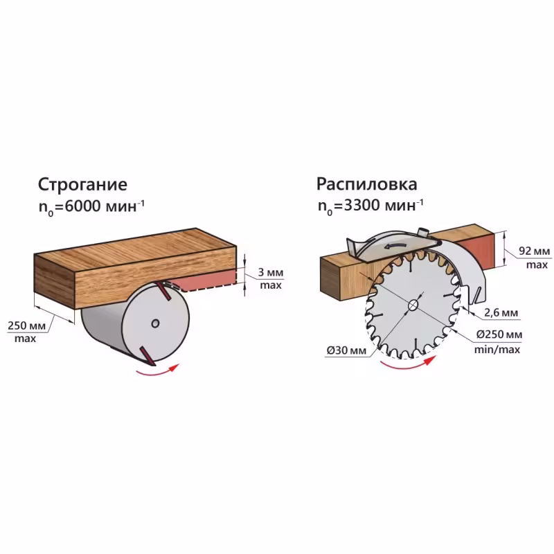 Станок многофункциональный Belmash Mogilev 2.4 Eco