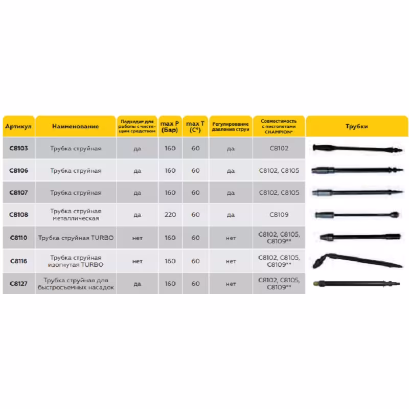 Пистолет для мойки высокого давления Champion C8105
