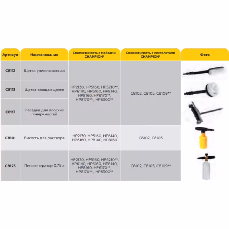 Пистолет для мойки высокого давления Champion C8105