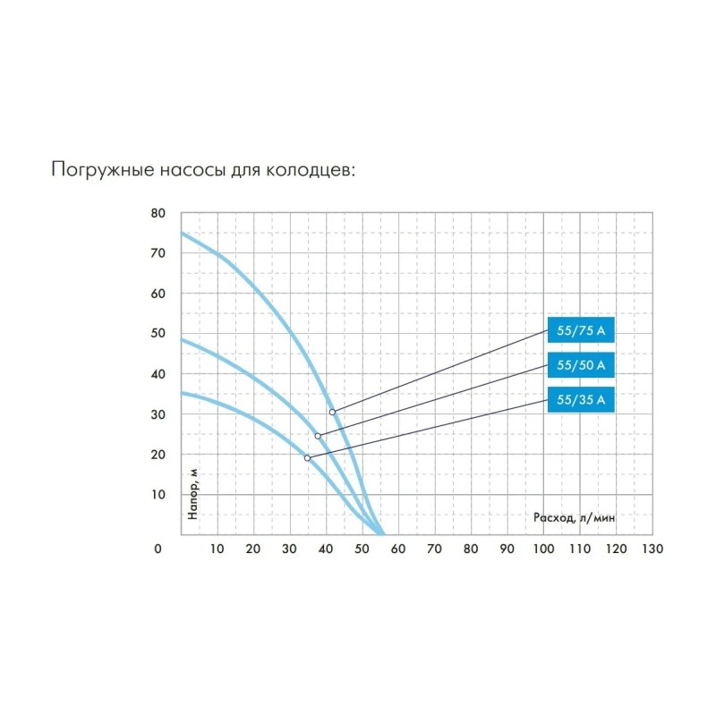 Насос колодезный Джилекс Водомет ПРОФ 55/75 А ДФ 6675