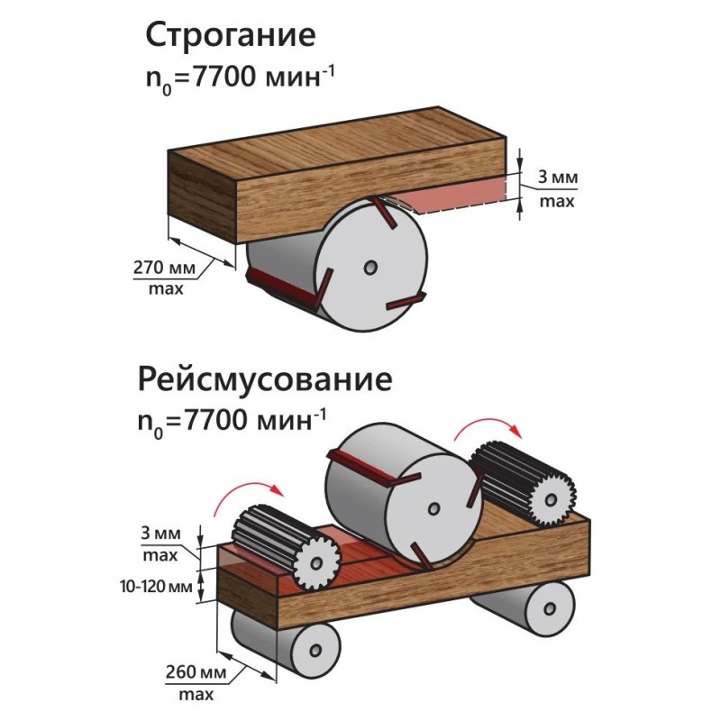 Станок фуговально-рейсмусовый Belmash SDR-2200