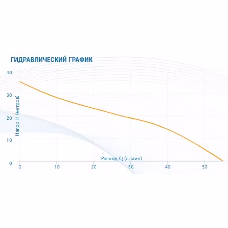 Станция насосная AQUARIO AJS-60A