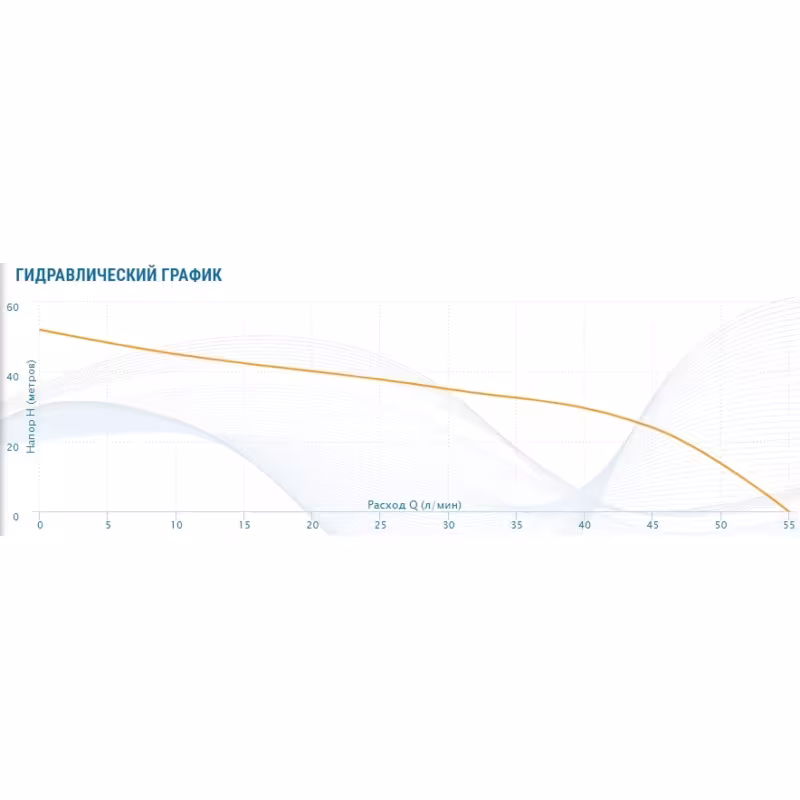 Насос центробежный AQUARIO AJC-101 