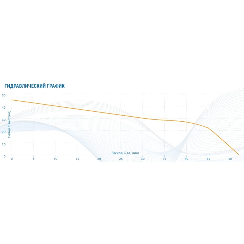 Насосная станция-автомат AQUARIO AJC-81B-FС