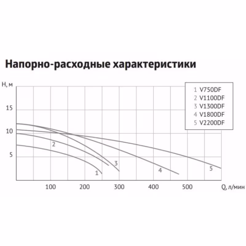 Насос фекальный Unipump Fekacut V2200DF 
