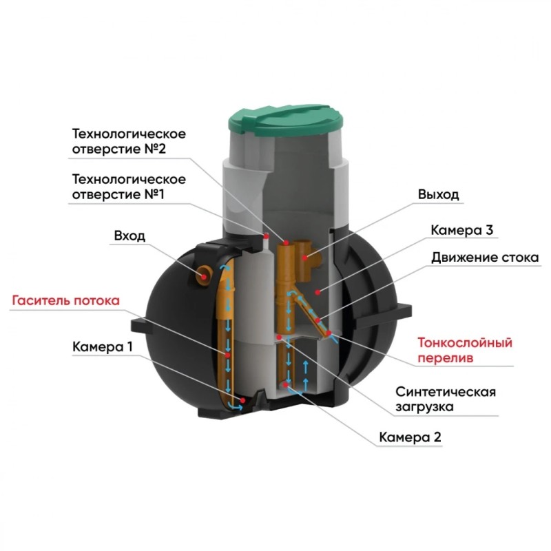 Септик ЭкоПром Rostok Мини, 1000л