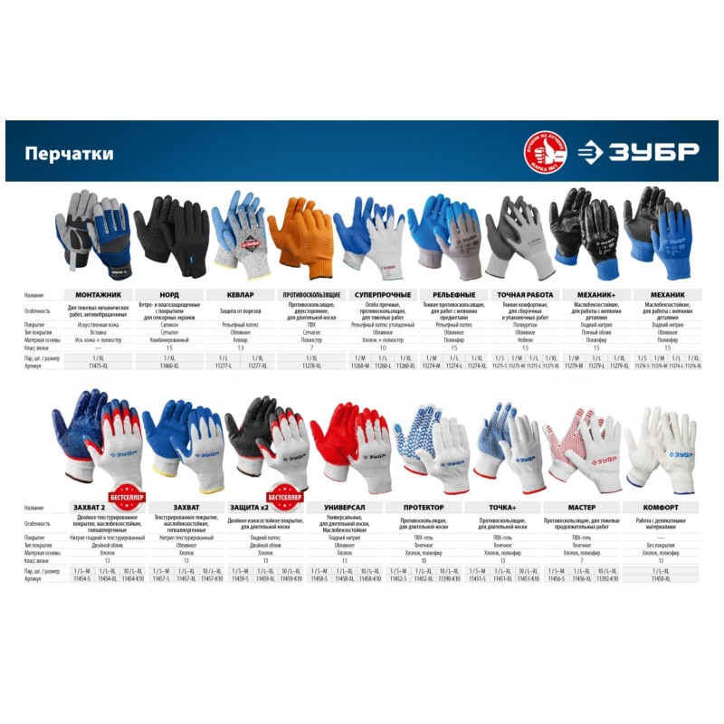Перчатки монтажные Зубр Монтажник 11475, размер XL
