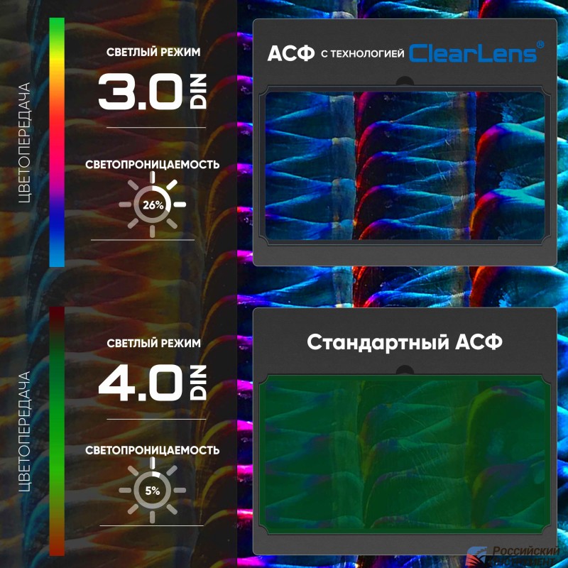 Маска сварочная хамелеон Start Master R 51STDR605