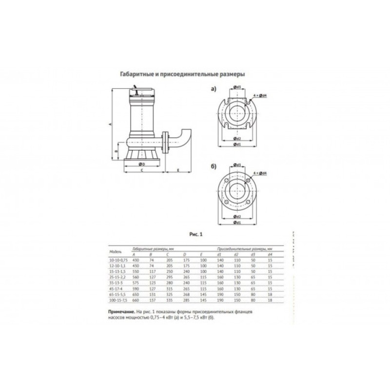 Насос фекальный Unipump Fekamax 65-15-5,5