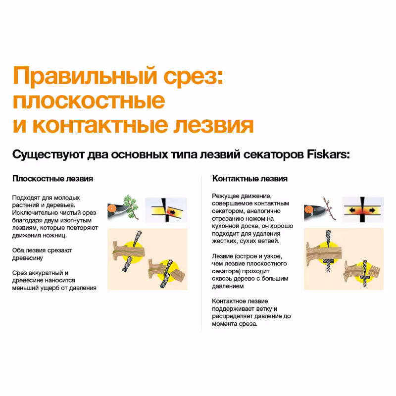 Секатор плоскостной Fiskars X-series PowerGear M P921