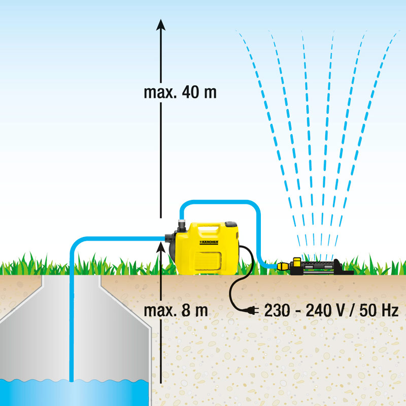 Насос садовый Karcher BP 2 Garden