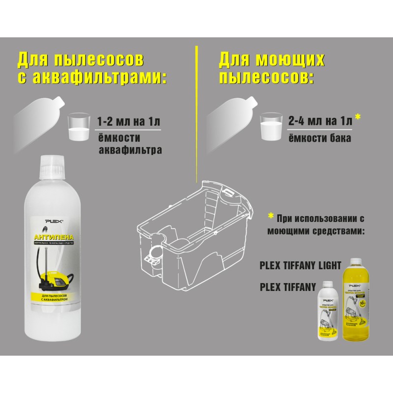 Пеногаситель Plex Antifoam, 250 мл