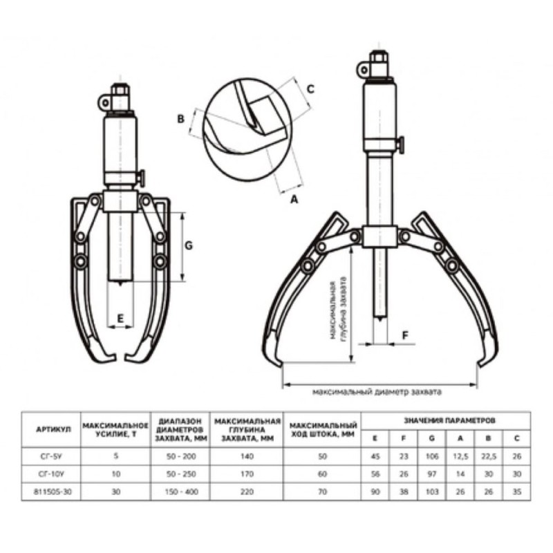 Съемник трехлапый Garwin 811510-20, гидравлический, 20 тонн 