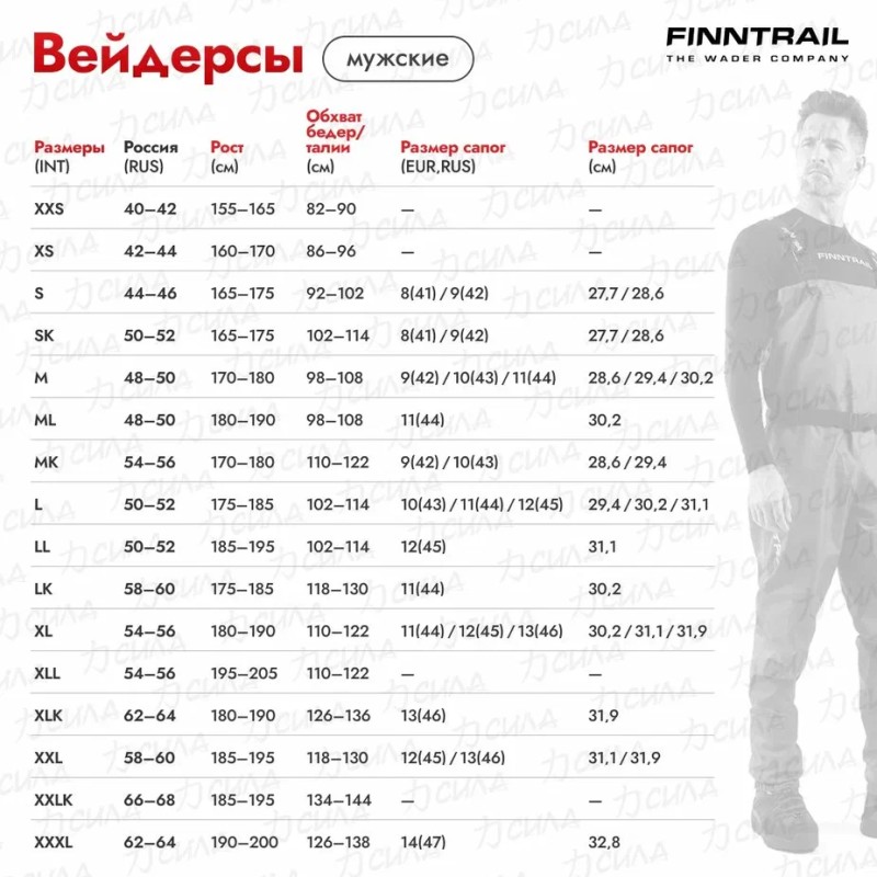 Брюки-вейдерсы мужские Finntrail Runner 1519 Graphite, мембрана Hard-Tex, графит, размер L