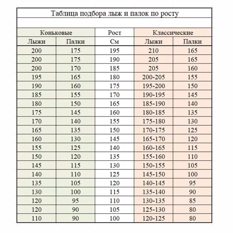 Лыжный комплект STC Sable snowway red Степ NN75 мм (160)