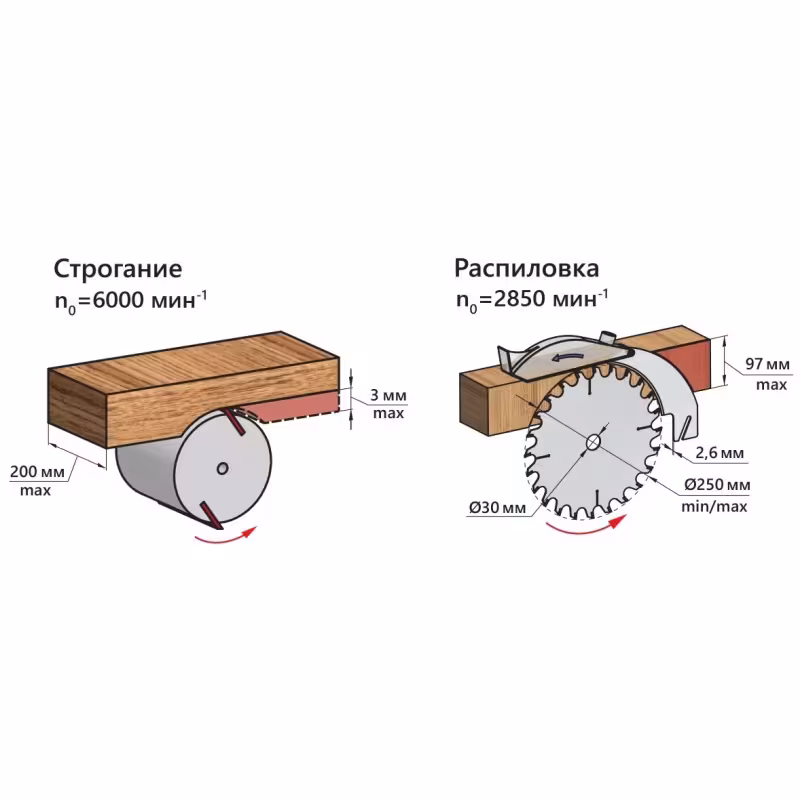 Станок многофункциональный Belmash Universal-2000